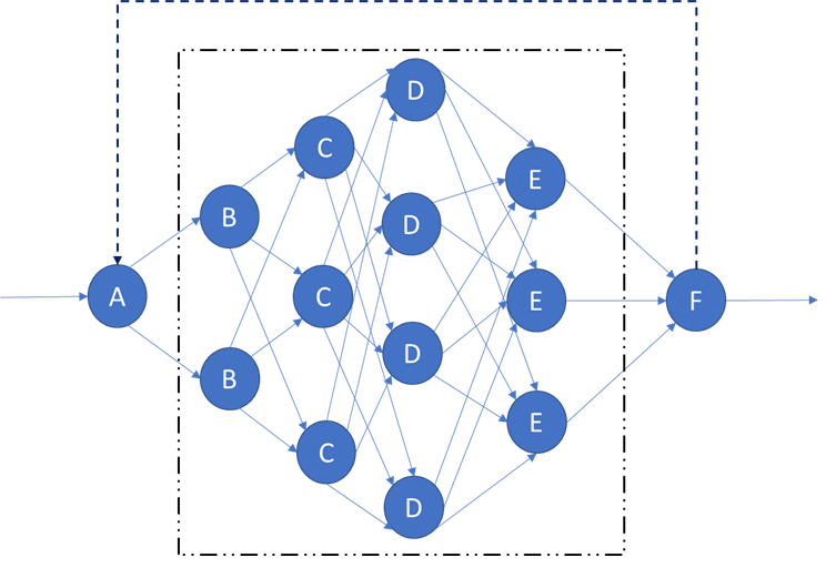 Принципиальная схема математической модели (перцептрона, нейросети) по определению оптимального состава парка техники